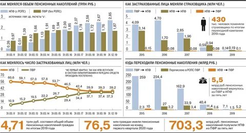 Пенсионный фонд доходы 2023