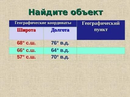 Чад координаты широта