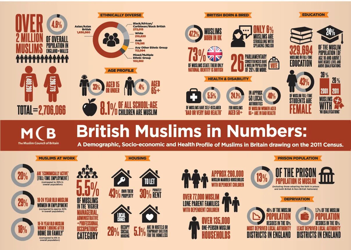 Muslim Brit. “British Muslim Magazine” logo. Most Muslims. Britons and Muslims 2001. Born in britain