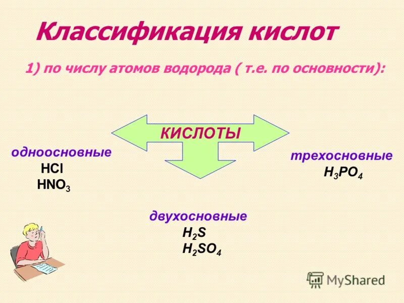 Кислоты одноосновные двухосновные трехосновные