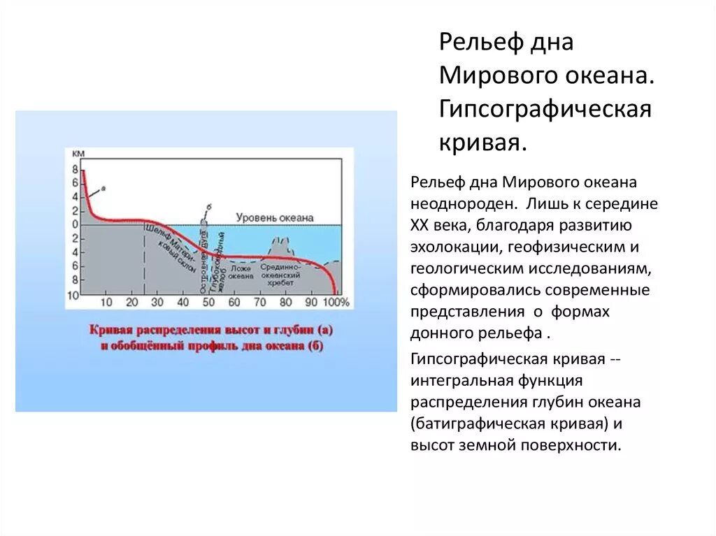 Крупные формы рельефа дна мирового океана. Гипсографическая кривая мирового океана. рельеф дна мировых океанов. рельеф дна мирового океана 7 класс география. релеьф дна мировог оокеана.
