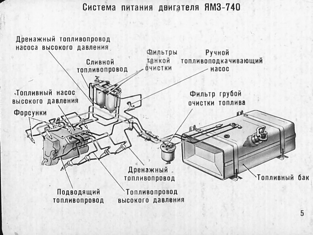 Схема системы питания дизельного двигателя д-240. Схема питания дизельного двигателя. Приборы системы питания дизельного двигателя. Детали системы питания дизельного двигателя. Устройство системы питания дизельного