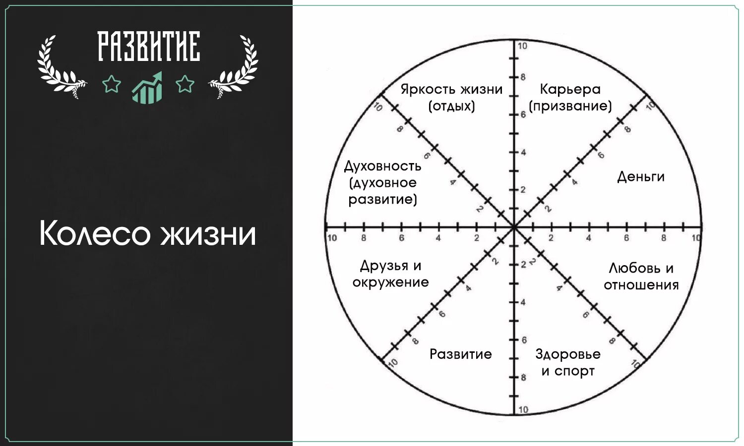 Колесо жизненного баланса Мрочковский. Тони Робинс колесо баланса.