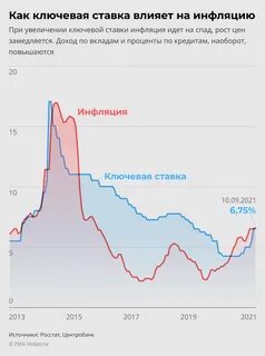 2 процента в 2014 году
