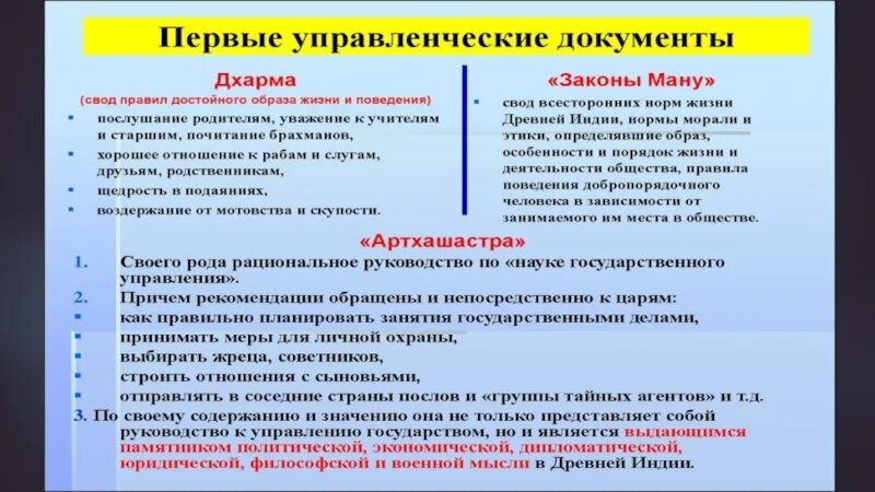 Уровень управления документами. Управленческие документы. Управленческая документация это. К управленческим документам относятся. Управленческие документы организации.