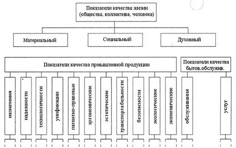 Важнейший показатель качества продукции