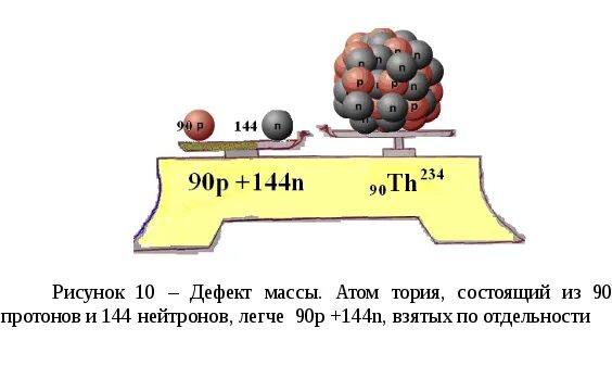 Укажите на рисунке массы. Дефект массы. Дефект массы рисунок. Дефект масс при ядерных реакциях. Дефект массы атомных ядер таблица.