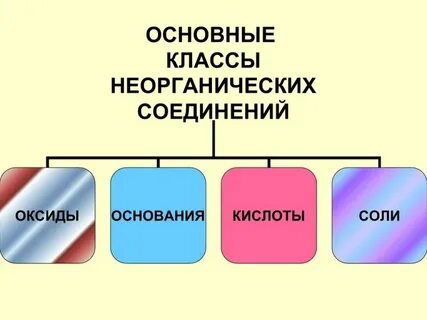 11 классов это общее