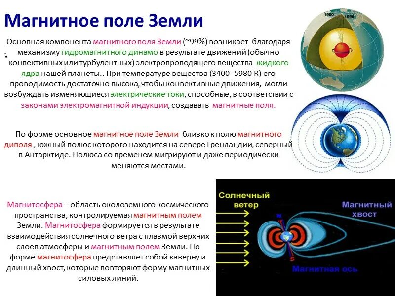 Магнитное поле земли сообщение кратко