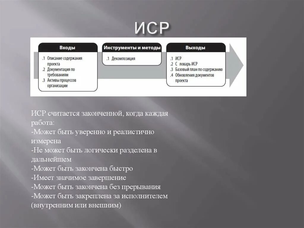 Алгоритм вход выход. Методы процесса создания ИСР. Методы и инструменты ИСР. Иерархическая структура работ проекта. Создание ИСР проекта входы выходы инструменты.