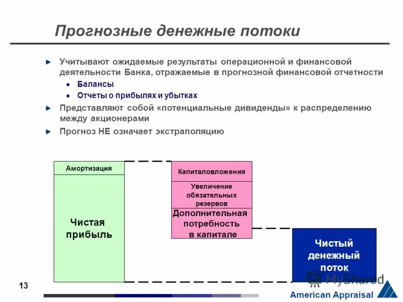 прогнозная финансовая отчетность