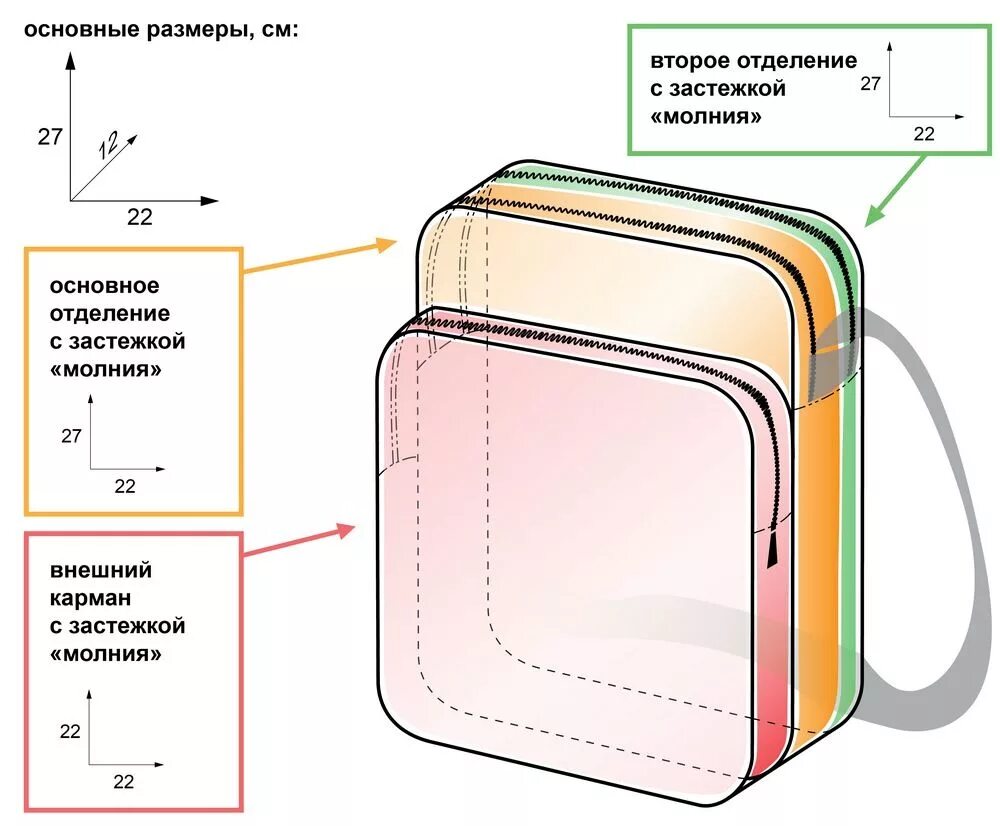 Лекало мужской сумки через плечо. Лекало мужской сумки. Выкройки маленьких сумочек через плечо. Выкройка мужской сумки через плечо.