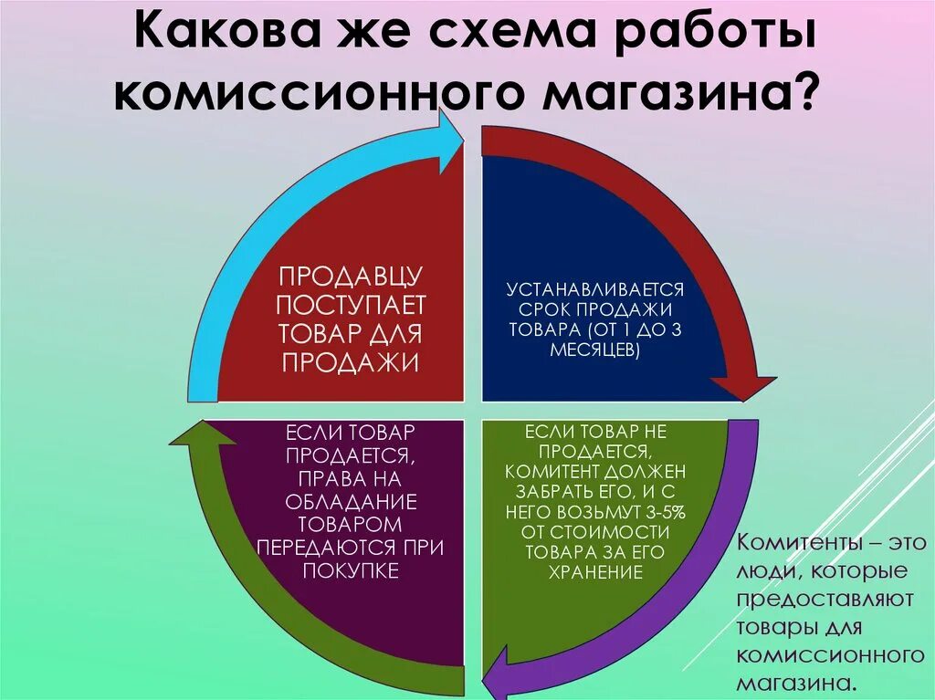 луганск комиссионный магазин одежды. работать комиссионно. акт комиссионного обследования. номер телефона комиссионного магазина. работать комиссионно.