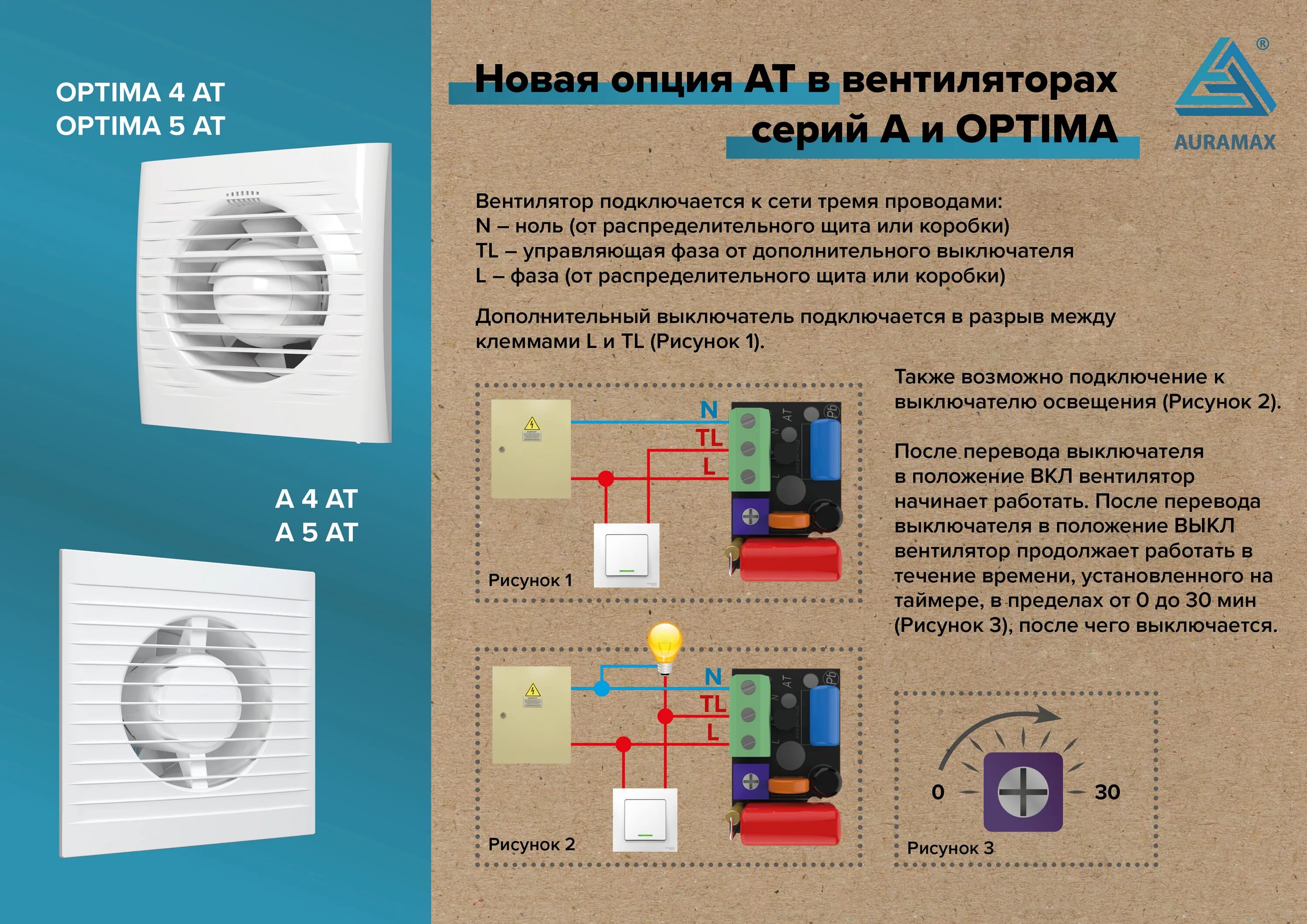 Вентилятор вытяжной optima. Вентилятор AURAMAX Optima 5. Вентилятор вытяжной Optima 5. Вентилятор AURAMAX накладной a d100/а4. Накладной вентилятор era AURAMAX Optima 5 SB d125 мм.