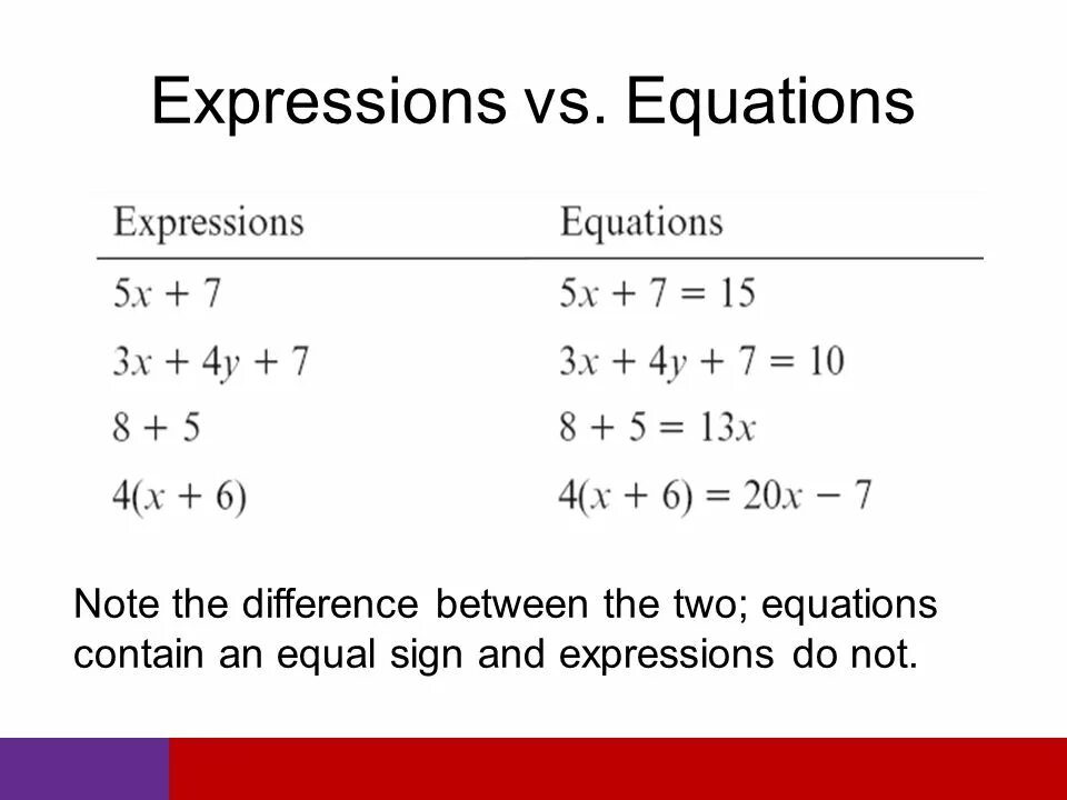 Polynomial equations. Equation. Expressions equations Formulas. Expression Math. Expression definition