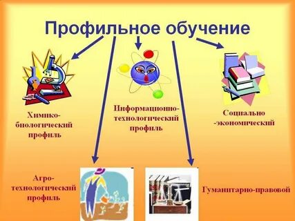 Образование гуманитарного профиля среднее