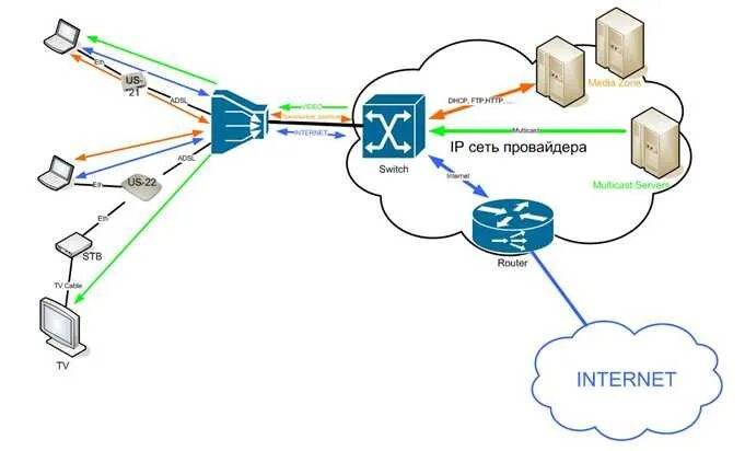 Конвертер ip спв vf eth v2. DSLAM Nateks FG-Ace-120. FG-Ace-con-VF/ETH,v2. FG-Ace-con-VF/ETH,v2 схема. Роутер Nateks FG-Ace-IAD-4-GW.