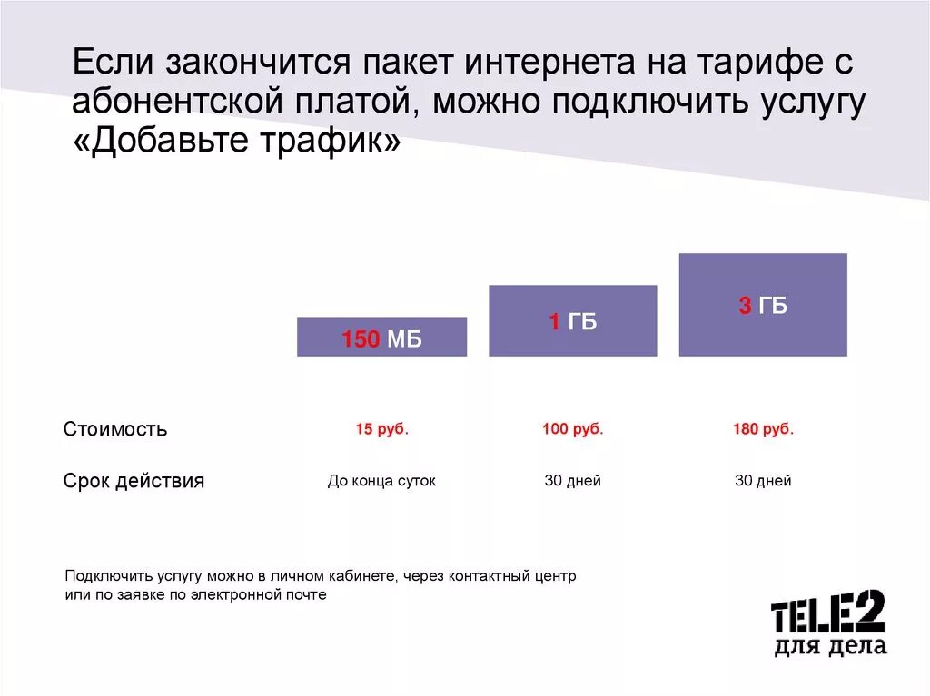 Что такое интернет трафик в телефоне