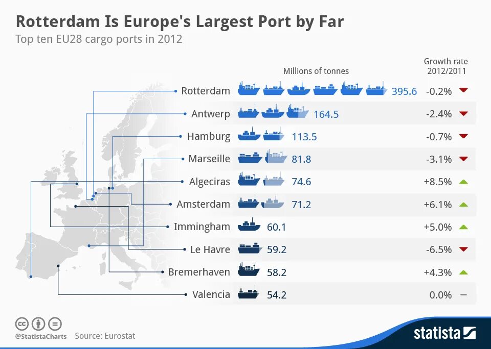 Eu 28. Порты Европы. Largest Port in Europe?. Порт Иммингем схема. Largest Cargo Ports in 1968.