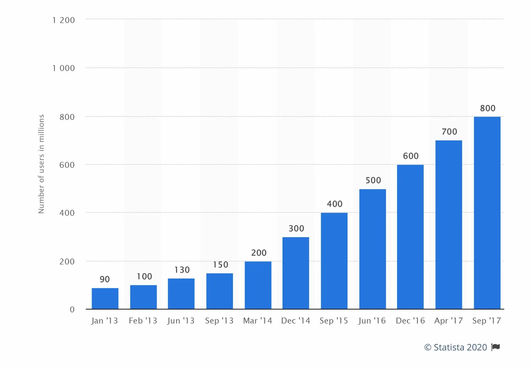 Дней в году 2020 2021. Рынок интернета вещей в мире. Интернет вещей статистика. Мировой рынок IOT устройств. Рынок интернет вещей.