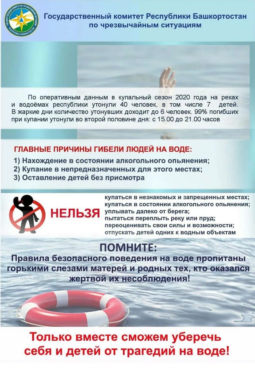 Безопасность на воде. Меры безопасности на воде. Причины гибели людей на водоемах. Причины гибели на воде. Список утонувших