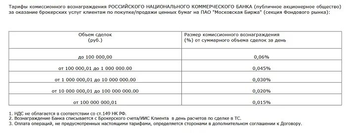 Рубль к доллару сегодня рнкб