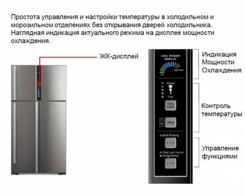 Холодильник Дэу двухкамерный панель управления. Холодильник Дэу индикаторы температуры. Холодильник с дисплеем. Inverter холодильник двухдверный. Инверторный холодильник отличие
