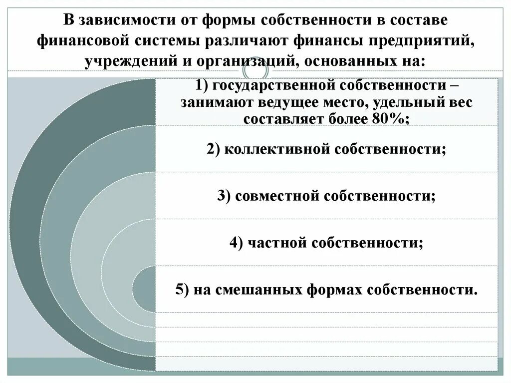 Формы собственности вид характеристика пример Формы собственности физических лиц