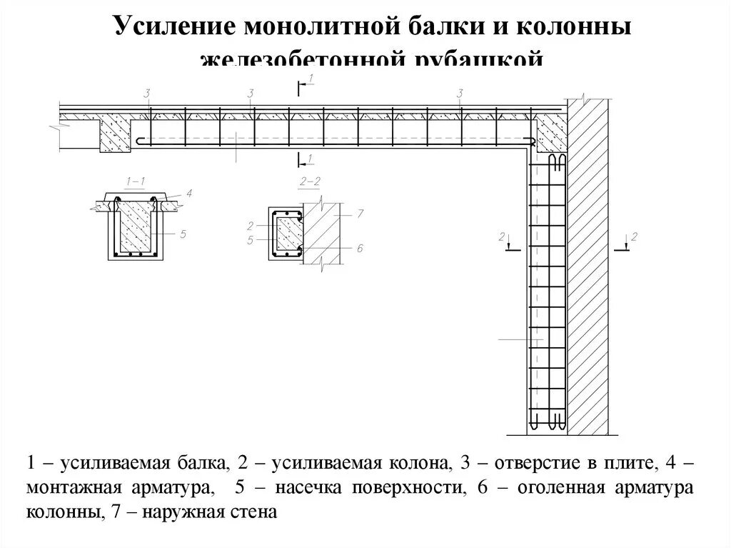 Балку в отверстии. Усиление бетонных колонн металлической обоймой. Усиление колонны металлической обоймой чертеж. Усиление колонн усиление железобетонной обоймой. Усиление жб балки рубашкой.