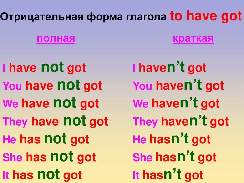 Вторая форма глагола has. Глагол have has got утвердительная форма. Have got has got отрицательная форма. Have отрицательная форма. Have got has got отрицание.