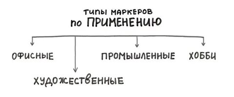 Маркер перестал писать что делать