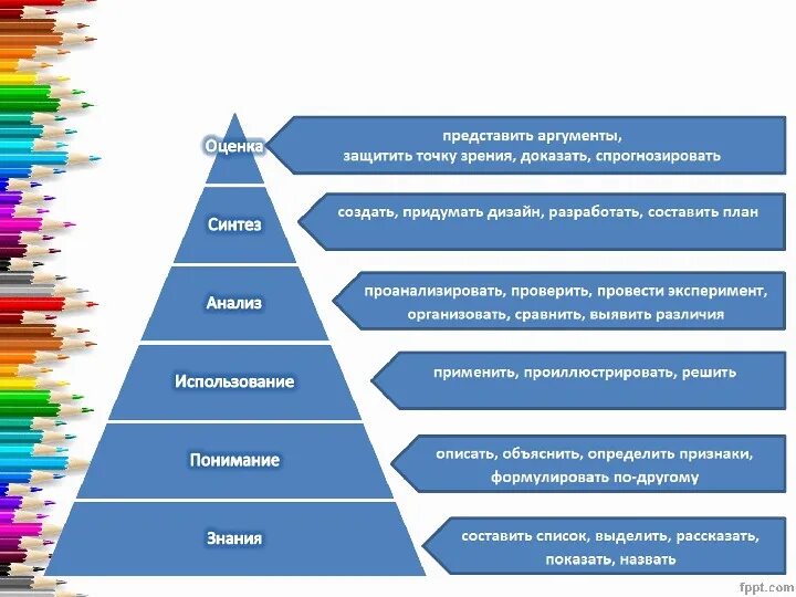 7 модулей в систему. Модуль 7. 7 модулей эффективного обучения. семь модулей обучения в казахстане презентация. 7 модулей pls.