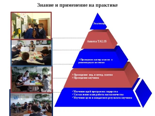 Знания на практике а также. Применять знания на практике. Использование знаний на практике. Способ применения знаний на практике;. Применение знаний на практике картинка.