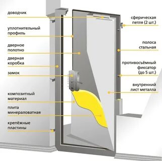 Новая конструкция двери