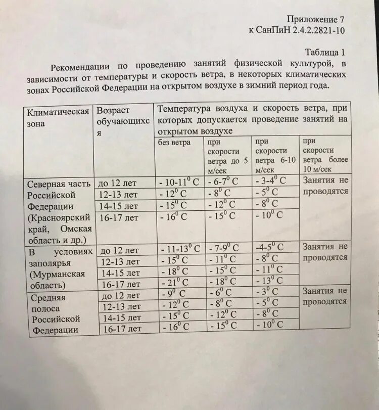 Норма уроков в школе. Нормы САНПИН для занятия физкультурой на улице. САНПИН занятия физкультурой на улице температурный. Температурный режим для занятий физкультурой. Температурный режим для занятий физкультурой на улице.