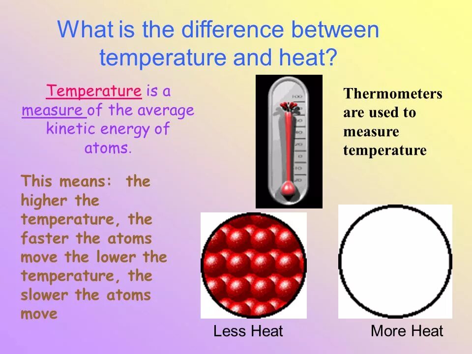 Different temperatures. What is the temperature. Different temperatures. Different temperatures. Temperature conversion.