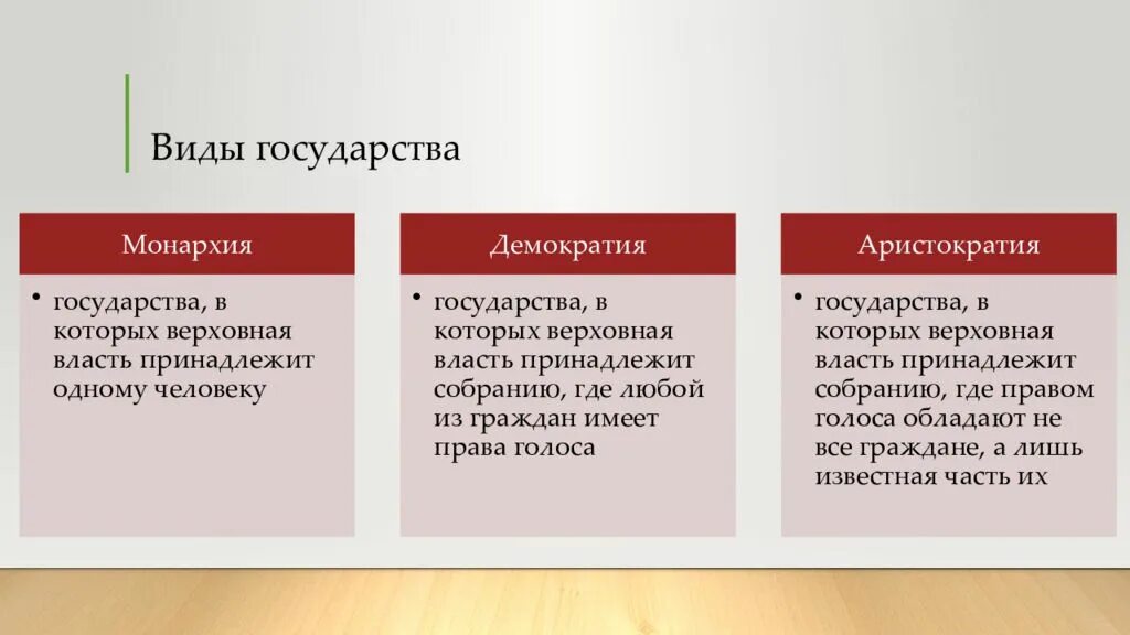 Республика и монархия отличия. Монархия и демократия. Монархия Республика демократия. Отличие монархии от демократии. Монархия Республика демократия отличия.