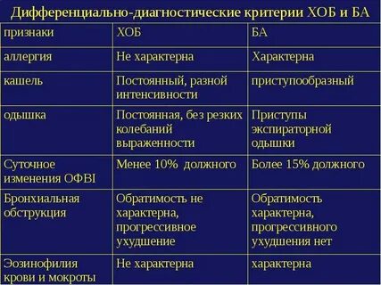 Дифференциальная диагностика книга