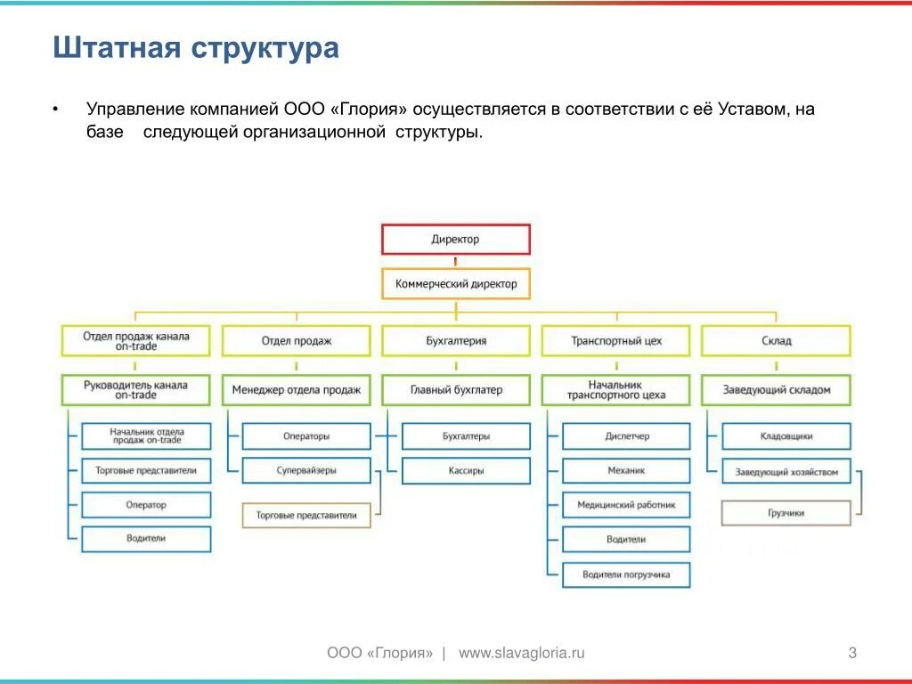 Схема организационно-штатной структуры предприятия. Организационная штатная структура. Организационно-штатная структура предприятия. Организационная структура организации ООО лента. Как определить структуру организации