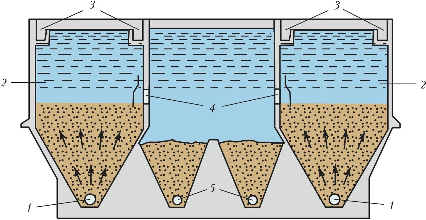 Осветлитель со слоем взвешенного осадка. Осветлители перегниватели схема. Осветлители перегниватели для очистки сточных вод. Схема с осветлителем со взвешенным осадком. Осадок механической очистки