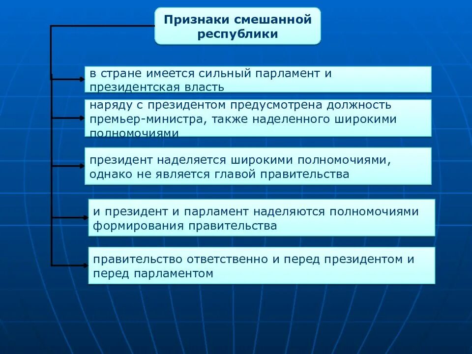 Россия смешанная республика. Признаки смешанной Республики. Смешанная Республика признаки. Признаки мешанной Республикой. Признаки смешная Республика.