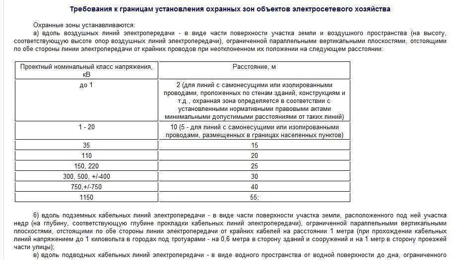 Охранная зона лэп вл-110. Охранная зона 110 кв воздушная линия. 4 кв. Охранная зона кабельных линий. Охранная зона кабельной линии 110 кв.
