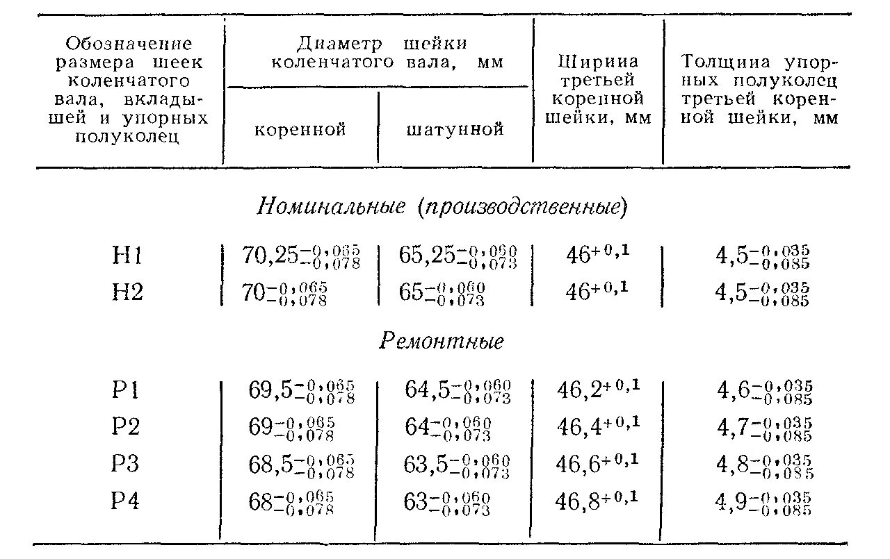 Ремонтные размеры валов. Размер коренных шеек коленвала т 40. Размеры шеек коленвала на трактор т-40. Диаметр шейки шатунной коленвала т40. Вкладыши коренные и шатунные т 40.