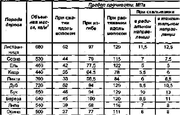 Формула определения вязкости. Ударная вязкость древесины. Вязкость газового конденсата. Пластическая вязкость бурового раствора это. Вязкость разрушения горных пород.