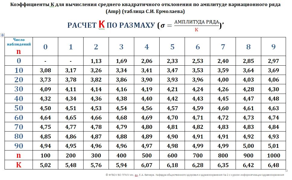 Коя коэффициент: найдено 80 изображений