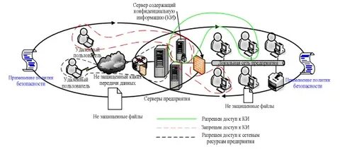 Эдо 2024 обязательный переход