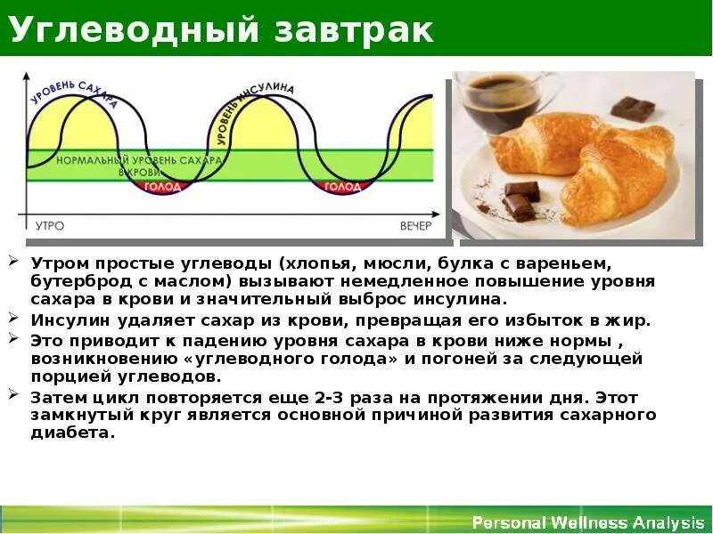 Углеводный завтрак. Выброс инсулина. Углеводы и сахар в крови. Высокоуглеводный завтрак. Голод после инсулина