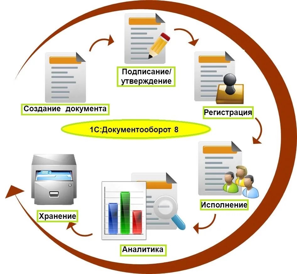 Система электронного документооборота 1с документооборот. Электронный документооборот 1с внутри организации. Схему документооборота системы 1с. 1с автоматизированная система документооборот. Информационные средства банка