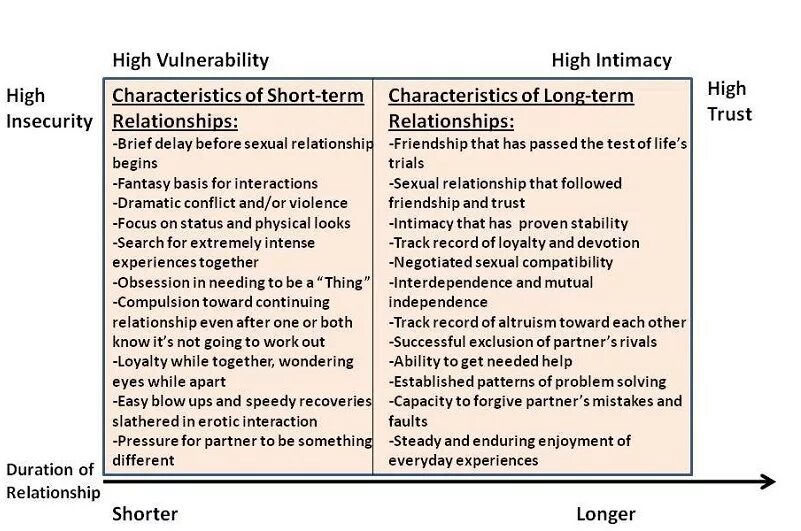 Relationship and Love Worksheet. Relationship relationships разница. Relationships Worksheets. Types of relationships.