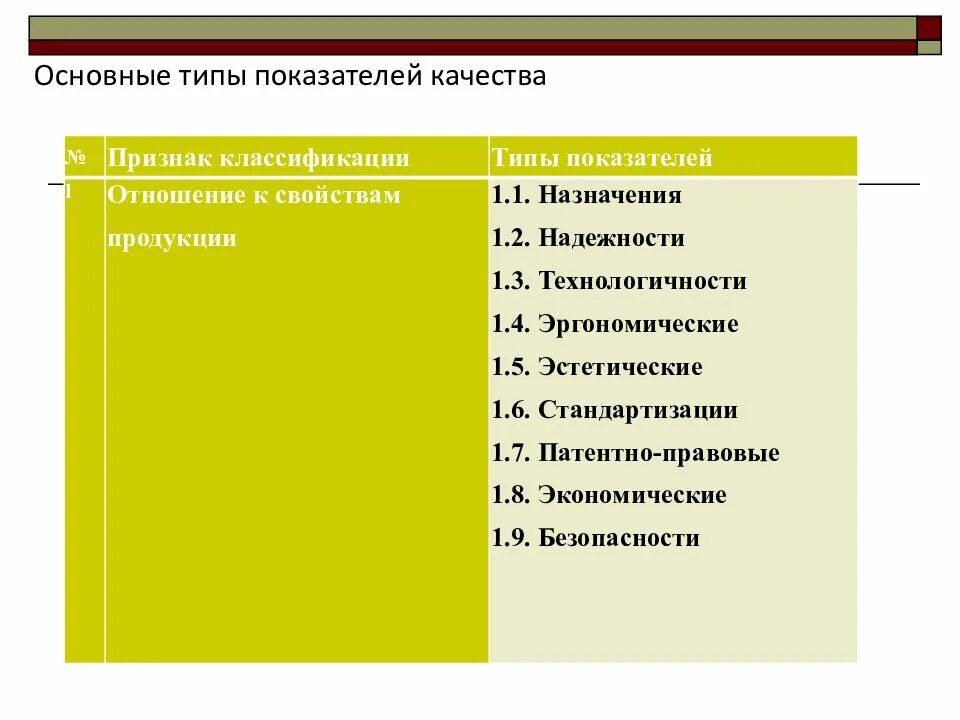 Основные типы показателей качества. Основные показатели качества в квалиметрии. Понятие категории качества. Классификация показателей качества квалиметрия. Категория качества 5